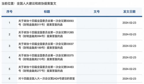 證監(jiān)會(huì)回復(fù)兩會(huì)提案 支持實(shí)體企業(yè)倉單融資，推進(jìn)大宗商品期現(xiàn)貨市場(chǎng)建設(shè)