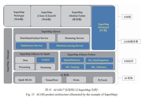 人工智能GIS軟件技術體系初探 基礎軟件開發