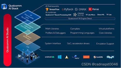 從A到Z——學(xué)習(xí)高通人工智能基礎(chǔ)知識與AI基礎(chǔ)軟件開發(fā)