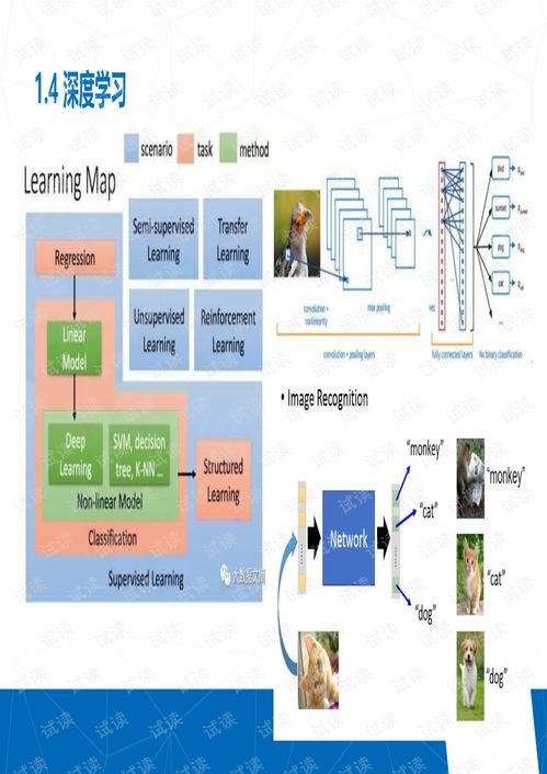2018年人工智能基礎(chǔ)軟件開發(fā) 突破與挑戰(zhàn)