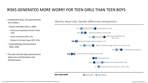 微軟生成式AI 構(gòu)筑心理健康與安全的數(shù)字防線