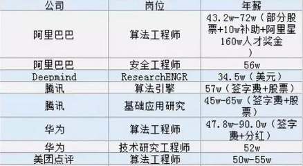 人工智能與軟件開發(fā) 專業(yè)抉擇與人工智能基礎(chǔ)軟件開發(fā)的路徑探索